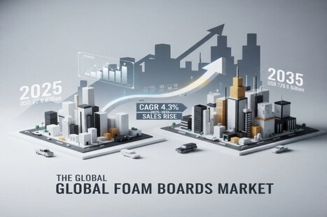 Foam Boards - Top Global Industry Trends in 2026 - Waste Management & Recycling News Today - EIN Presswire | Industry 411 - Waste Management | Scoop.it