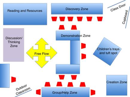 Personalised Learning with Learning Zones | Personalize Learning (#plearnchat) | Scoop.it