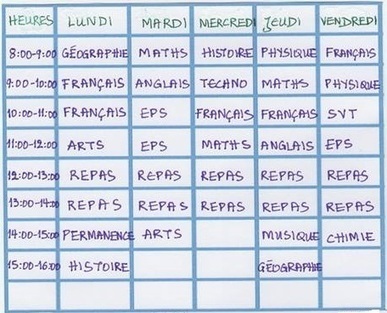 Compr&eacute;hension orale : une journ&eacute;e typique au coll&egrave;ge - D&eacute;butant - Compr&eacute;hension | FLEursdeFLE | Scoop.it