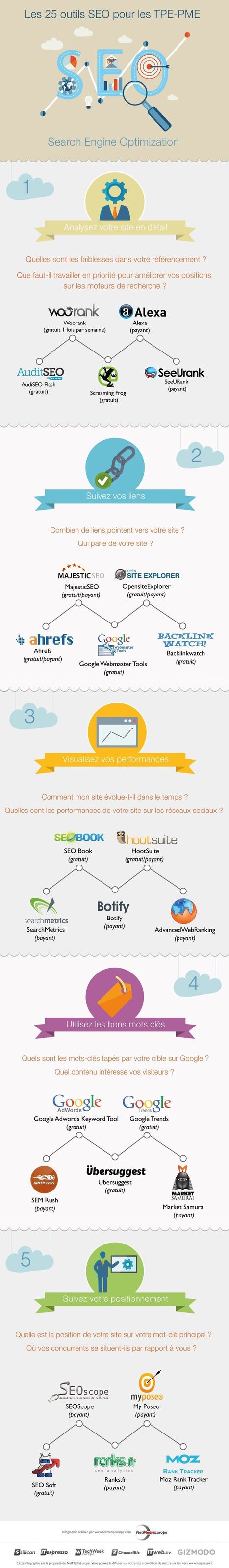 [Infographie] 25 outils SEO efficaces pour les TPE - PME | Outils et astuces du web | Scoop.it