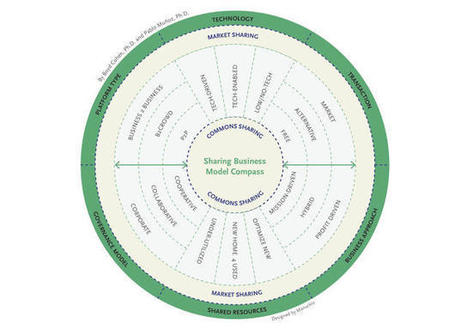 Making Sense Of The Many Business Models In The Sharing Economy | Peer2Politics | Scoop.it