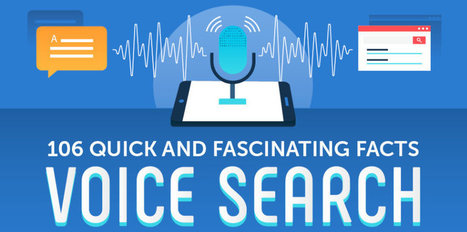 Infographie : 106 statistiques surprenantes sur la recherche vocale | Interface homme-machine | Scoop.it
