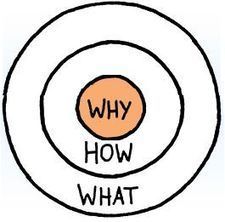 3 Key Marketing Takeaways from Simon Sinek's "Start With Why" | Consultancy Matters | Scoop.it