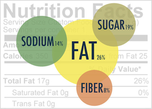 Rethink The Food Label | P O C: Présentation Originale des Connaissances | Scoop.it