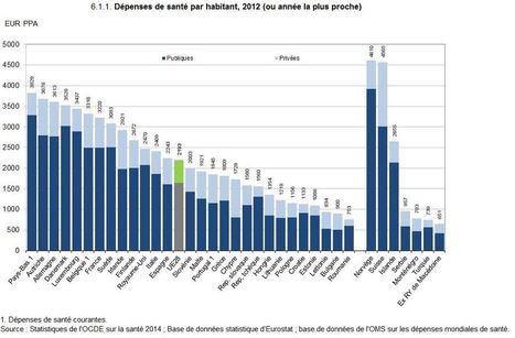 Ce que dépensent réellement les Français pour leur santé | Public Health - Santé Publique | Scoop.it