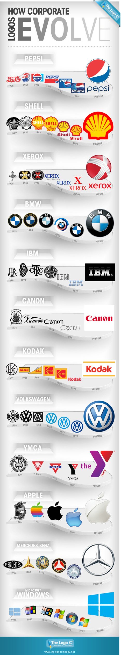 How Corporate Logos Evolve | Drawing References and Resources | Scoop.it