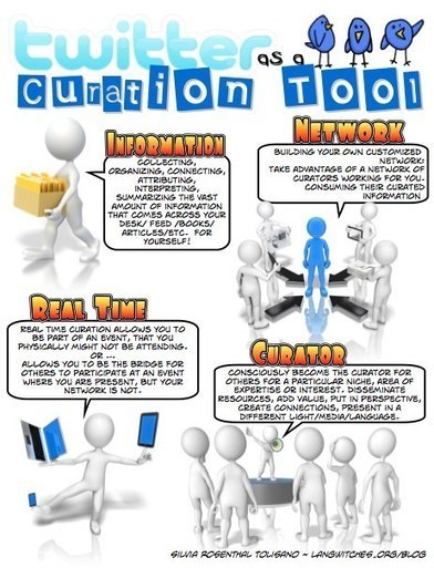 Twitter as a Curation Tool | Langwitches Blog | Schools + Libraries + Museums + STEAM + Digital Media Literacy + Cyber Arts + Connected to Fiber Networks | Scoop.it