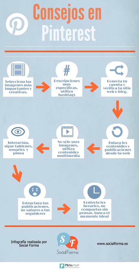 Consejos imprescindibles para Pinterest #infografia│@Social_Forma | Bibliotecas Escolares Argentinas | Scoop.it