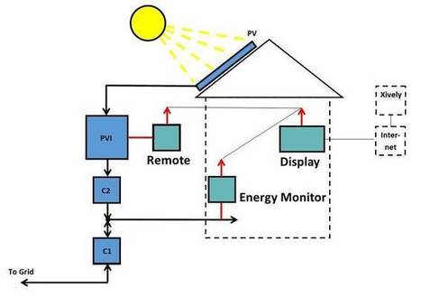 ArdaSol - Energy Monitoring System | Arduino progz | Scoop.it