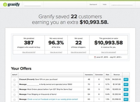 Granify startup improves conversion rates and claims 95% accuracy via @BetaKit @stephanegoyette | WHY IT MATTERS: Digital Transformation | Scoop.it