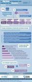 Infographie - L'exploitation des données clients à l'ère du Big Data - MARKESS News | Digital infographics | Scoop.it