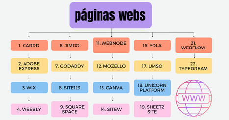 22 fantásticos recursos para crear páginas webs | Education 2.0 & 3.0 | Scoop.it