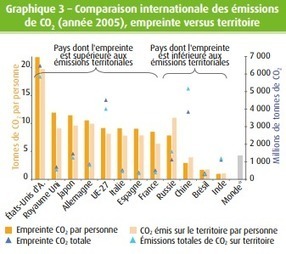 #Environnement et #Energie: Les #pays riches délaissent les énergies #renouvelables | RSE et Développement Durable | Scoop.it