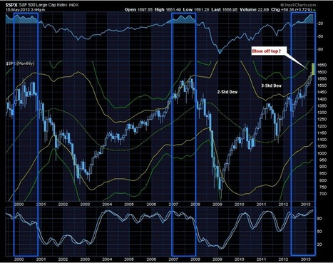 The S&P 500 Is Now At Extremes | A World of Debt | Scoop.it