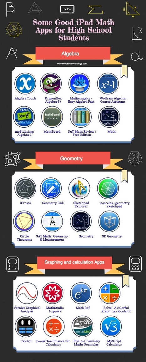 24 Educational iPad Apps Ideal for High School Students | eParenting and Parenting in the 21st Century | Scoop.it