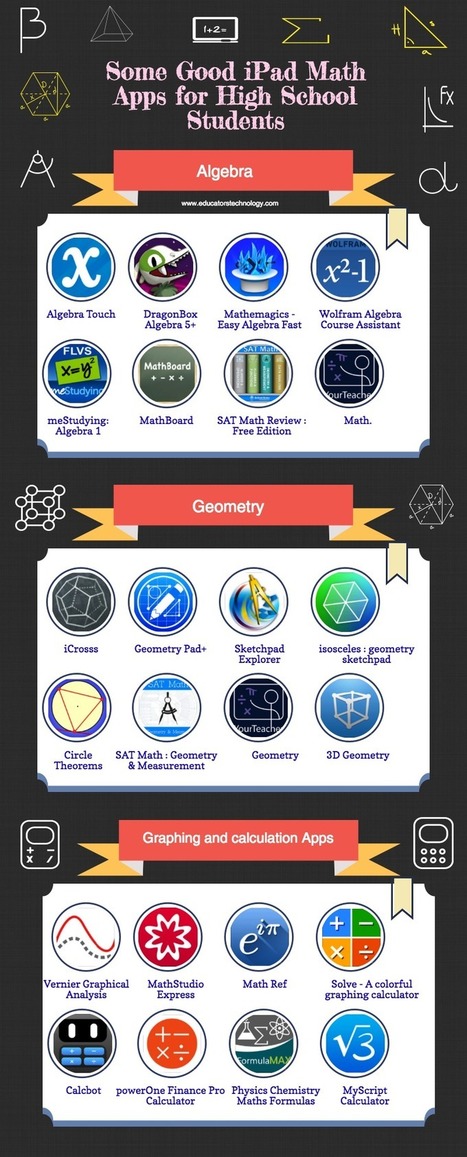 24 Educational iPad Apps Ideal for High School Students | Android and iPad apps for language teachers | Scoop.it