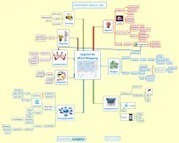 Quel logiciel de mindmapping  ? | Courants technos | Scoop.it