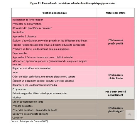 La classe virtuelle est-elle vraiment efficace pour les apprentissages ? - Libération | Insect Archive | Scoop.it