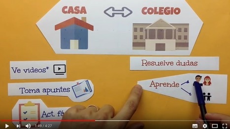 Guía para empezar a flippear tu clase | Educación, TIC y ecología | Scoop.it