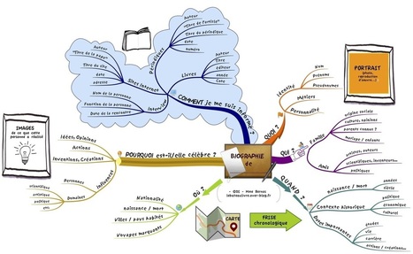 La biographie d'une personne en carte mentale | Classemapping | Scoop.it
