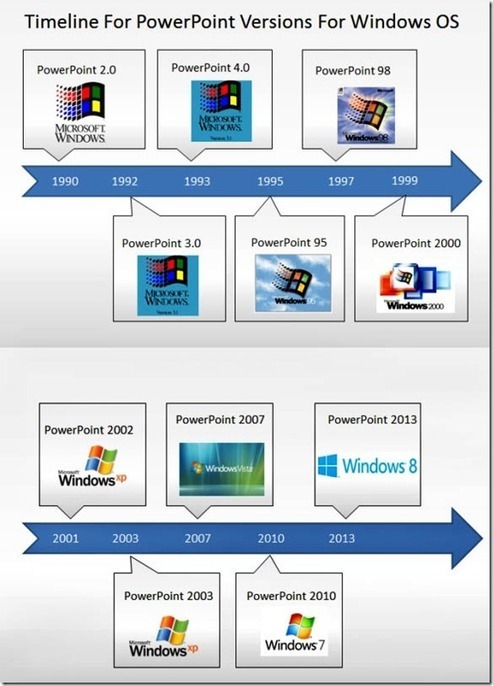 History Of PowerPoint: The Amazing Facts You Di...