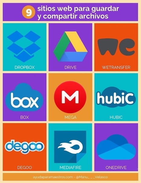 9 sitios web para guardar y compartir archivos | TIC & Educación | Scoop.it