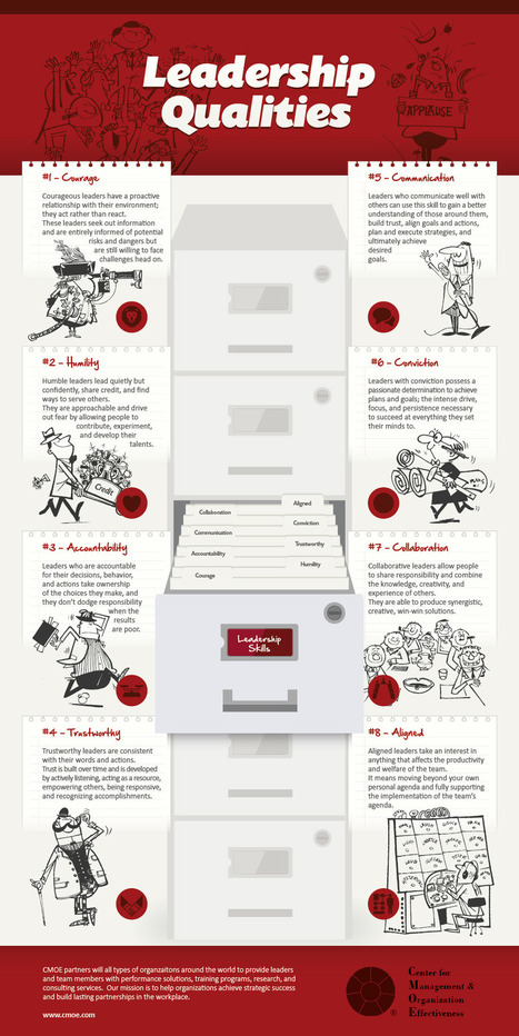 [Infographic] Leadership Qualities | Leadership In Action | A New Society, a new education! | Scoop.it