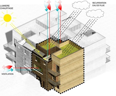 R&rsquo;Patio House : un cube de maisons individuelles passives &agrave; installer partout | Build Green, pour un habitat &eacute;cologique | Scoop.it