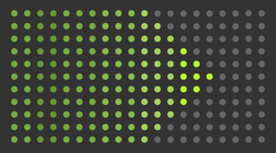 The Global Digital Marketing Gap · Forrester | New pharma | Scoop.it