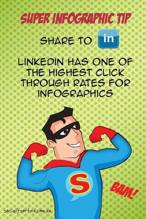 The "7S" Superheros of a Killer Infographic - How to Get More Shares and Drive Traffic | digital marketing strategy | Scoop.it