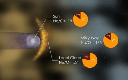 NASA: Solar system may have alien origin | Science News | Scoop.it