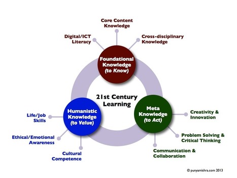 3 Knowledge Domains For The 21st Century Student | Information and digital literacy in education via the digital path | Scoop.it