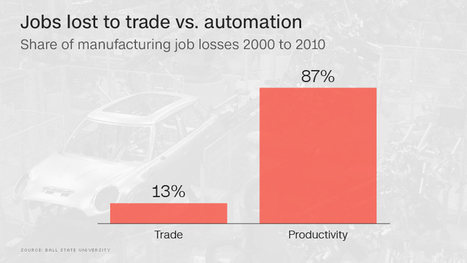 Rise of the machines: Fear robots, not China or Mexico | IELTS, ESP, EAP and CALL | Scoop.it