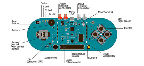 ArduinoBoardEsplora | tecno4 | Scoop.it