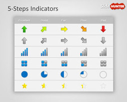 Free KPI Indicators Template for PowerPoint - Free PowerPoint Templates - SlideHunter.com | Free Templates for Business (PowerPoint, Keynote, Excel, Word, etc.) | Scoop.it