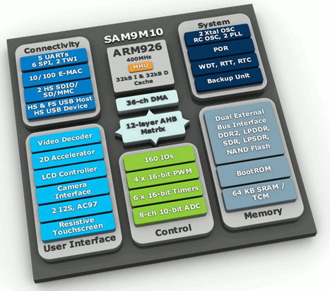 Resources for Atmel AT91SAM9: SAM926X, SAM9GXX, SAM9M1X, SAM9XE… | Embedded Systems News | Scoop.it