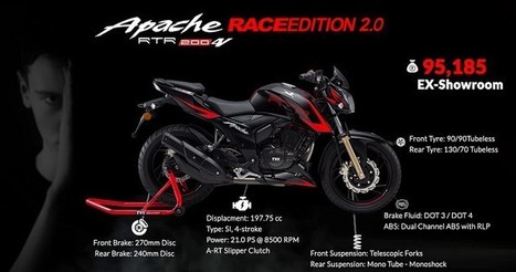 Apache Rtr 220 Price In Lucknow