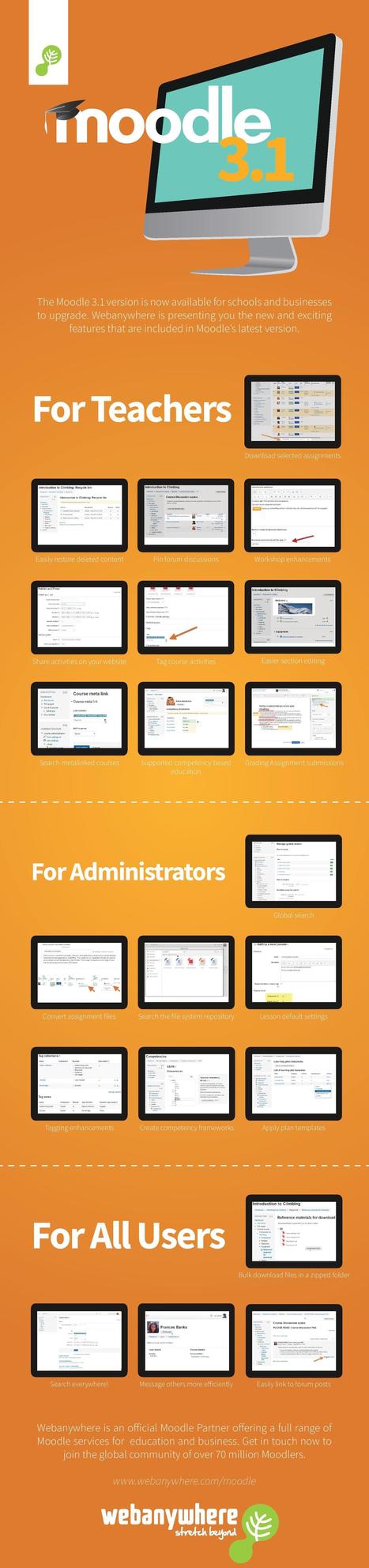 Moodle 3.1 New Features Infographic | moodle3 | Scoop.it