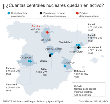 ¿Cuántas centrales nucleares quedan en España y dónde? | tecno4 | Scoop.it