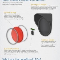 LED 101 : guía rápida sobre los LEDs | tecno4 | Scoop.it