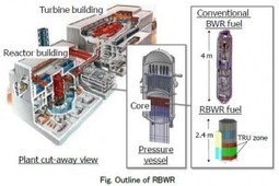 Nucl&eacute;aire : vers une utilisation des d&eacute;chets radioactifs comme combustible ? | D&eacute;veloppement Durable, RSE et Energies | Scoop.it