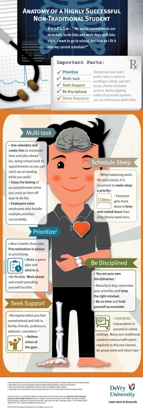 Anatomy of a Highly Successful Non-Traditional Student Infographic | E-Learning-Inclusivo (Mashup) | Scoop.it