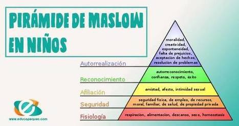 ▷ Pirámide de Maslow en niños | Portal educativo Educapeques | Educapeques Networks. Portal de educación | Scoop.it