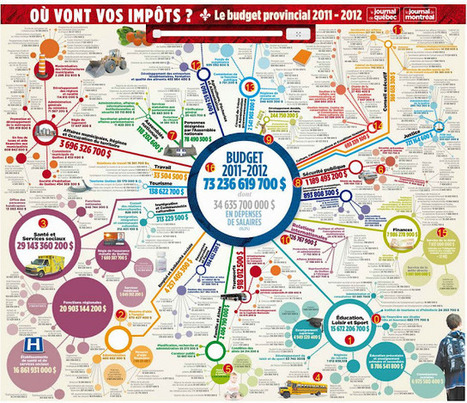 Quand le mind mapping rencontre l'infographie | Time to Learn | Scoop.it