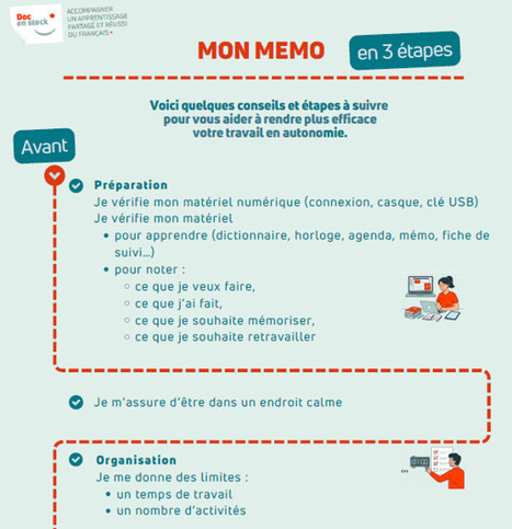 M&eacute;mo de l'apprenant pour l'auto-apprentissage | Savoirs de base, Illettrisme et FLE | Scoop.it