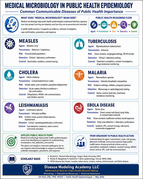 #publichealth #epidemiology #medicalmicrobiology #communicablediseases #diseasesurveillance #outbreakresponse #globalhealth #lmic | Dr. GV Fant, DSc, PhD, MACE | H&eacute;sitations Vaccinales: Observatoire HESIVAXs | Scoop.it