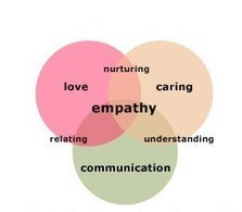 Jonathan Rowson - The Six Habits of Highly Empathic People | Empathy Movement Magazine | Scoop.it