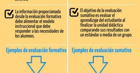 Diferencias entre Evaluación Formativa y Sumativa | Las TIC en el aula de ELE | Scoop.it