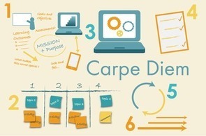 Carpe Diem Learning Design | Voices in the Feminine - Digital Delights | Scoop.it