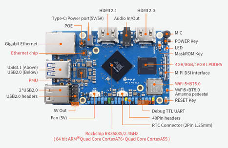 Orange Pi 5 Pro - A low-cost Rockchip RK3588S SBC with up to 16GB LPDDR5 RAM, dual HDMI video output - CNX Software | Embedded Systems News | Scoop.it